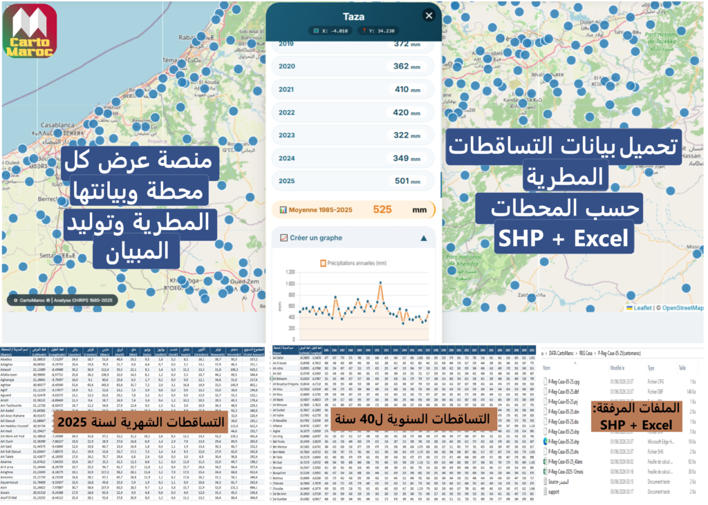 منصة عرض وتحميل بيانات التساقطات المطرية بالمغرب لـ 40 سنة بصيغة Excel و SHP - Données pluviométriques Maroc.